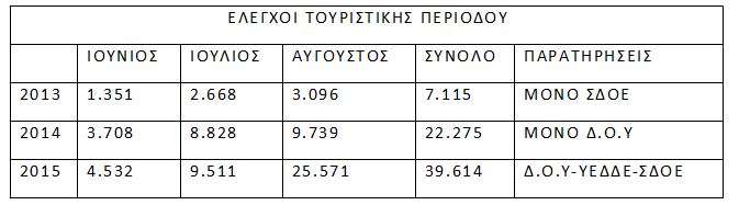 elegxoi24
