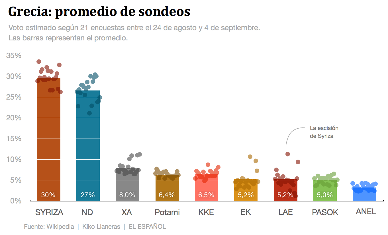probleceis