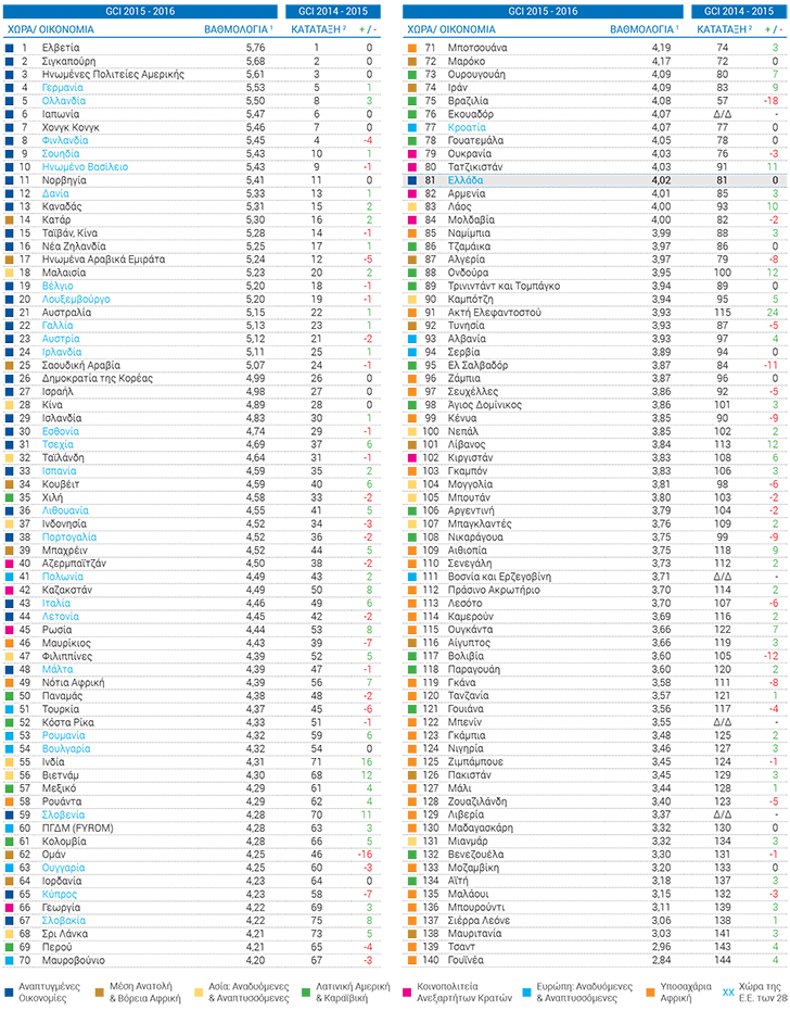 WEF antagonistikothta