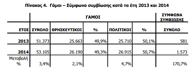 gamoi