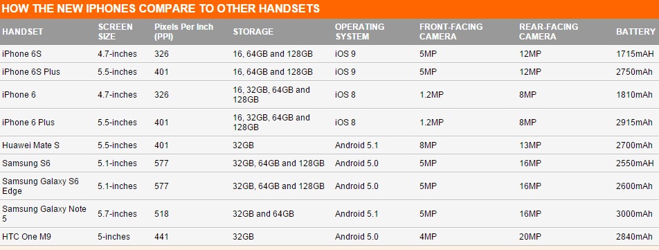 handsets