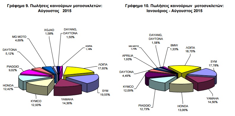 motosikletes graph