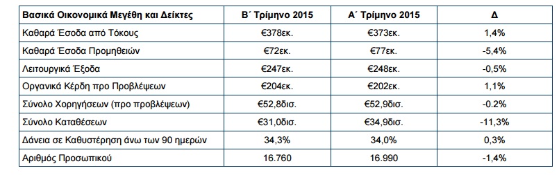 pinakas eurobank