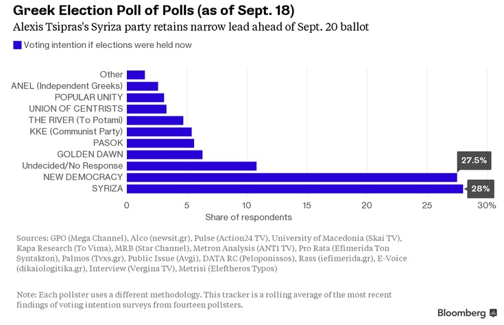 poll