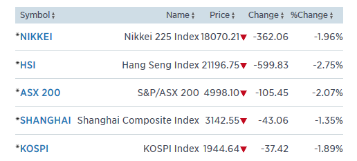 asia 23.9