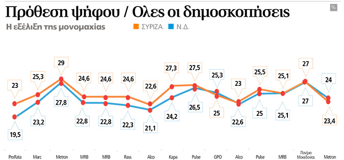 dimoskopiseis_2.jpg