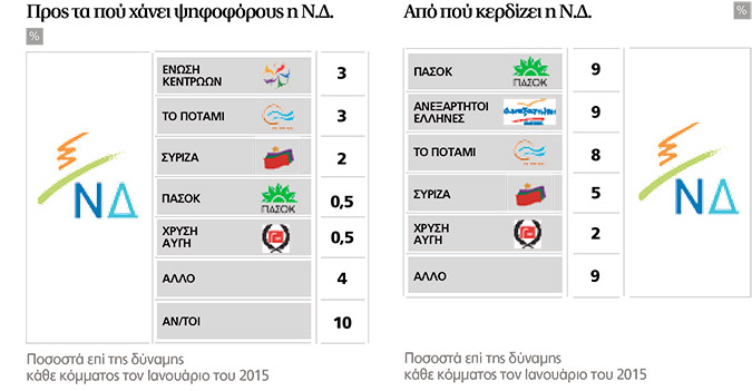 dimoskopiseis_5.jpg