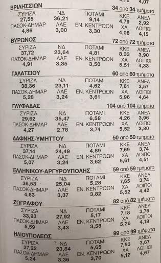 χάρτης εκλογές2