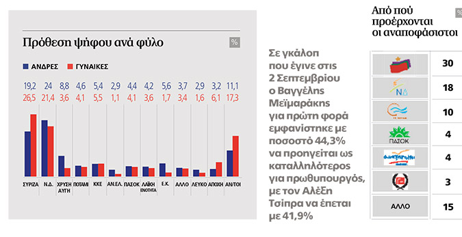 δημο2
