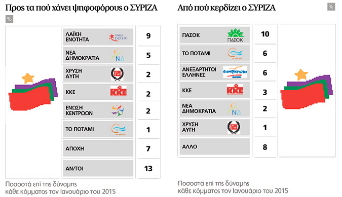 δημο3