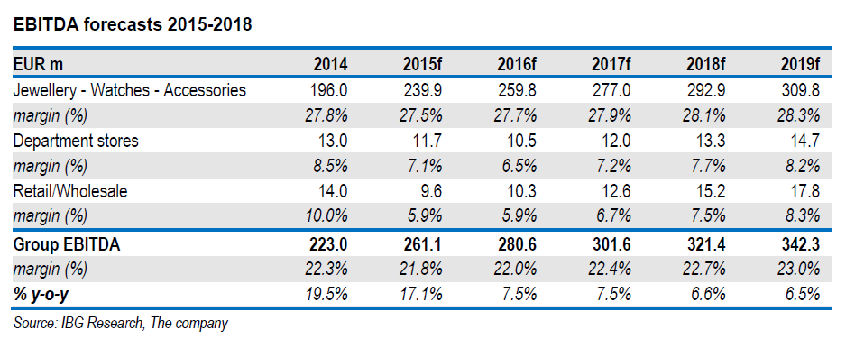 ebitda FF