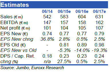 estimates jumbo