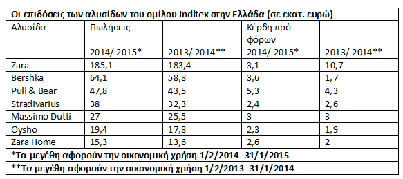 inditex