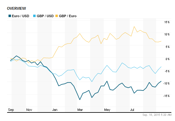 euro usd18