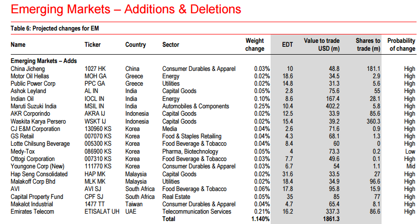 hsbc msci27