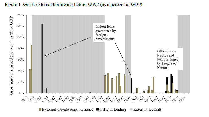 DEBTBEFOREWW2.PNG