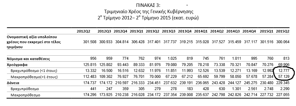 χρεόγραφα1