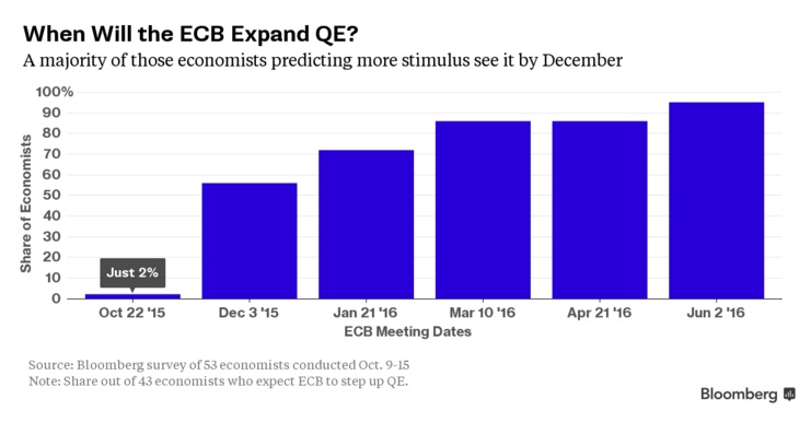 QE1