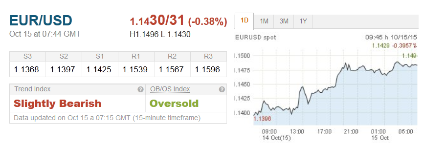 eyro usd