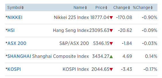 asia_27.10.png