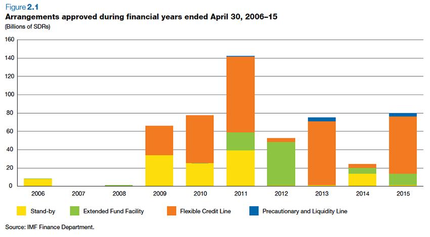 chart_imf.jpg