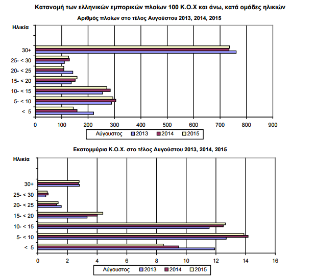 elstat_ploia.png