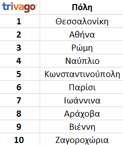 trivago- πίνακας