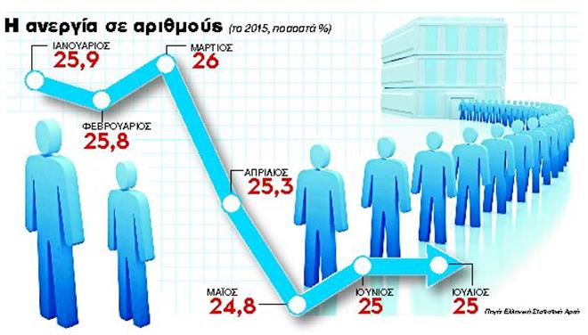 ανεργία22