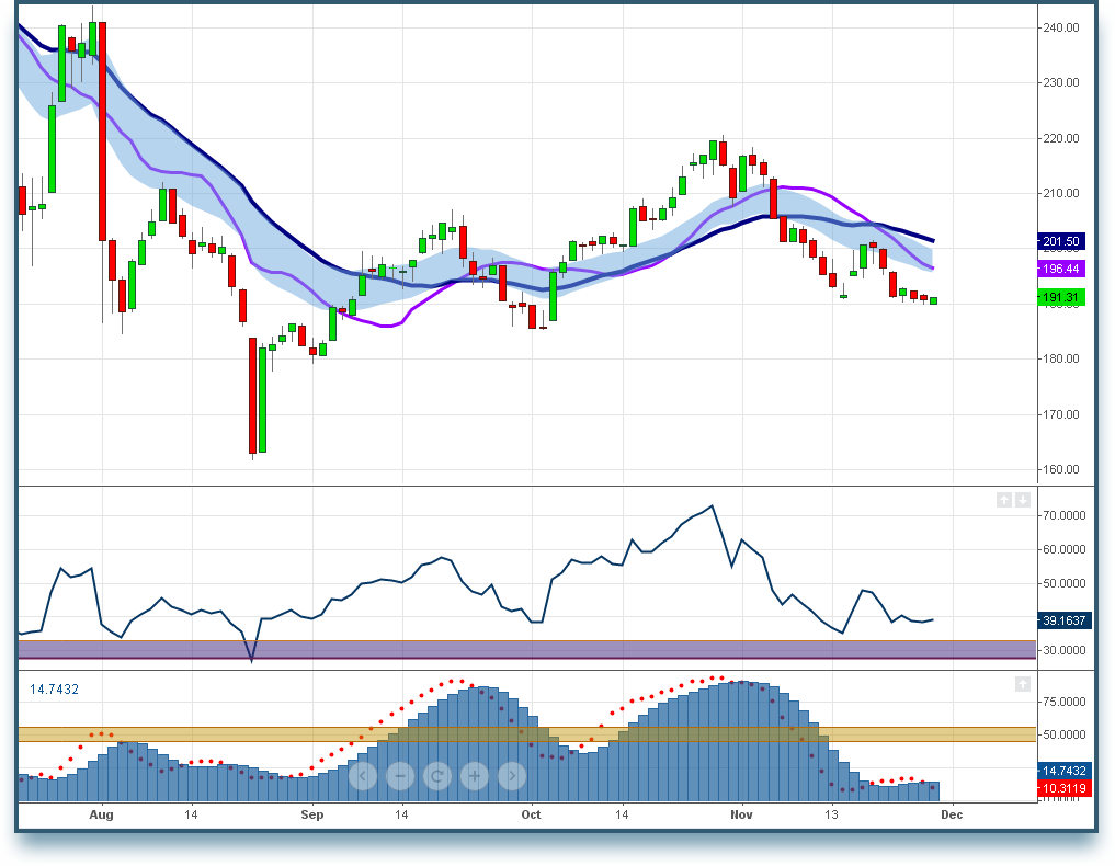 ftse 25 2711