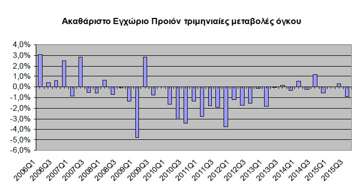 gdp upd