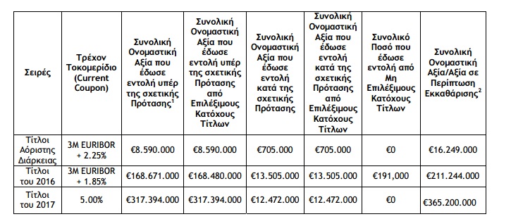 pinakas piraeus