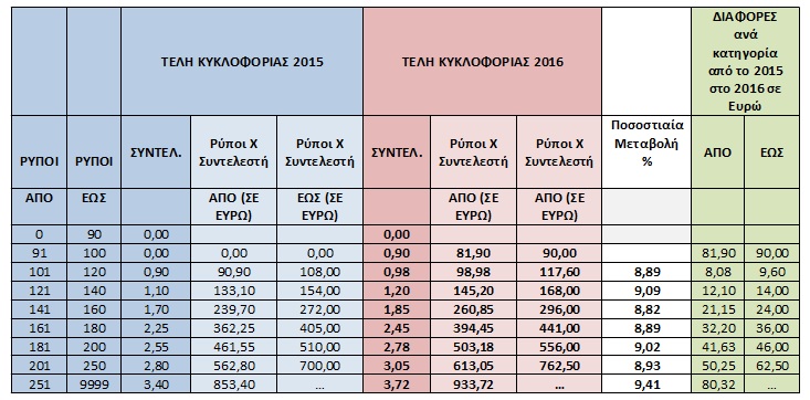 teli ypourgeio 2