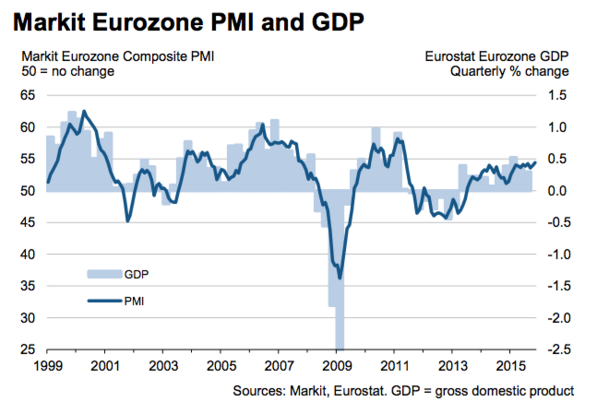 eurozone_markit.png