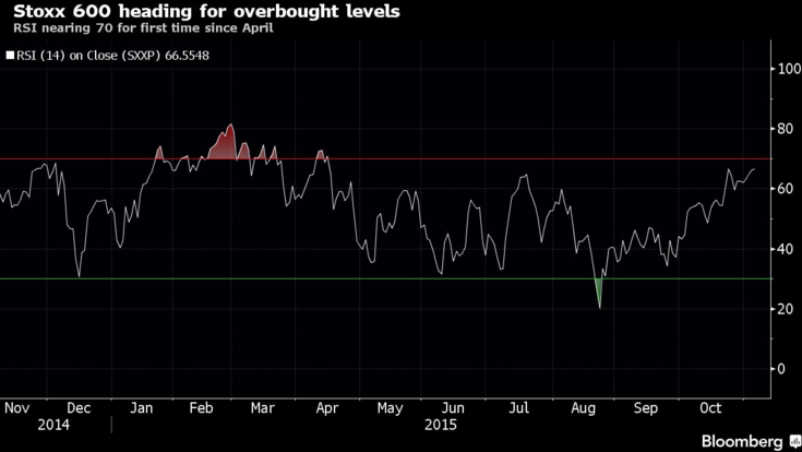 stoxx_6001.png