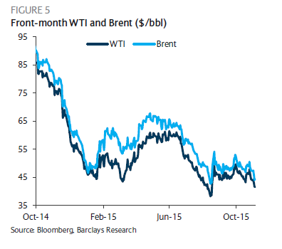 wti.png