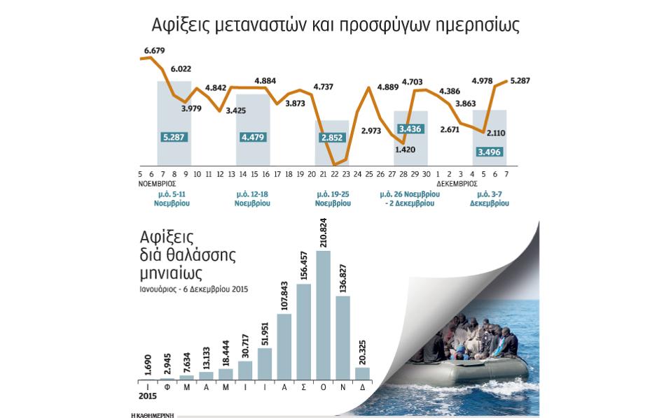 μετανάστες