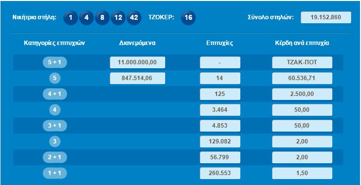 τζακ
