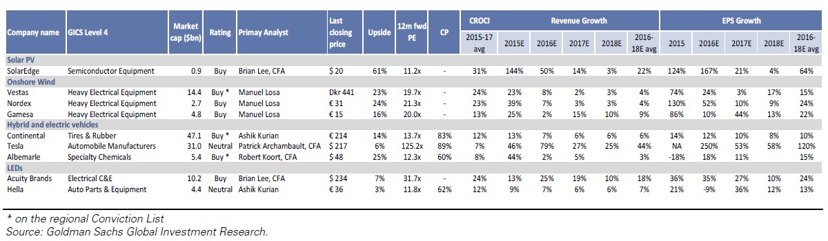 goldman sachs low carbon2
