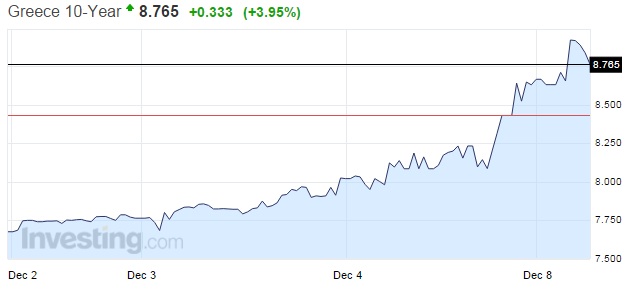 graph 10y