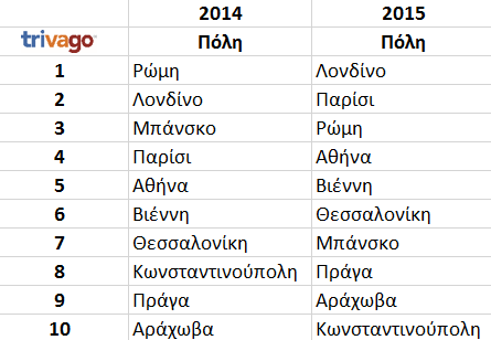 trivago1