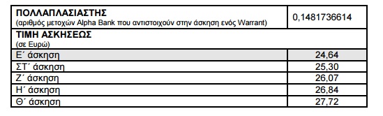 warrants