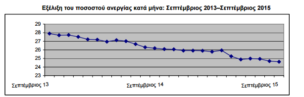 anergia.png
