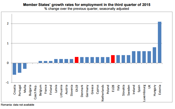 eurozone_employment.png