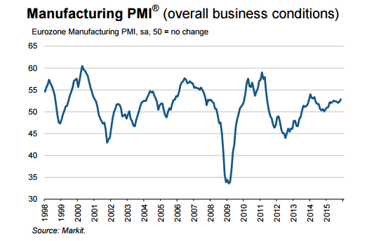 pmi_eu.png