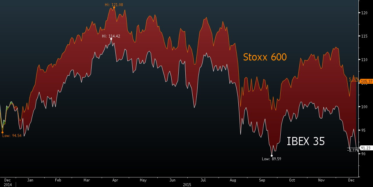 stoxx_ibex.png