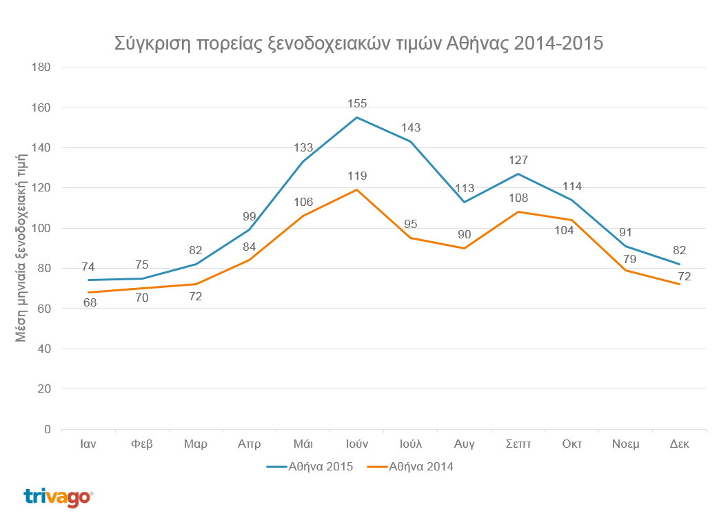 athens-trivago