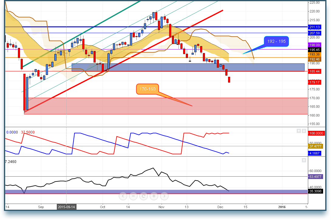 ftse 25