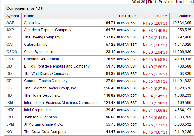 DOW_JONES.PNG