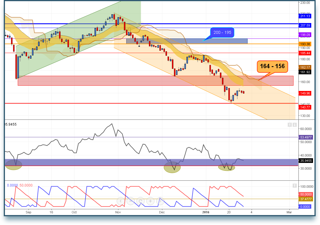 FTSE29012016.png