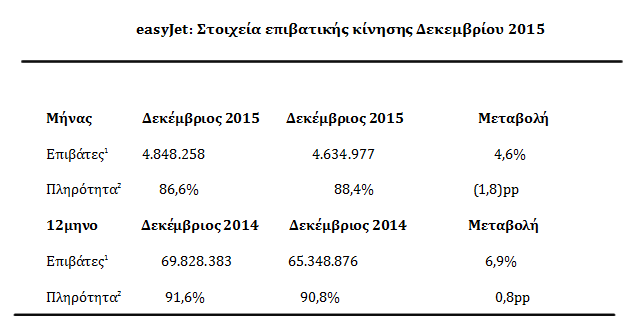 επιβατική κίνηση